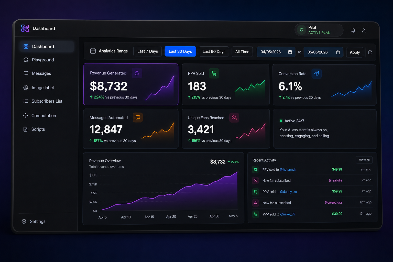 Dashboard UI